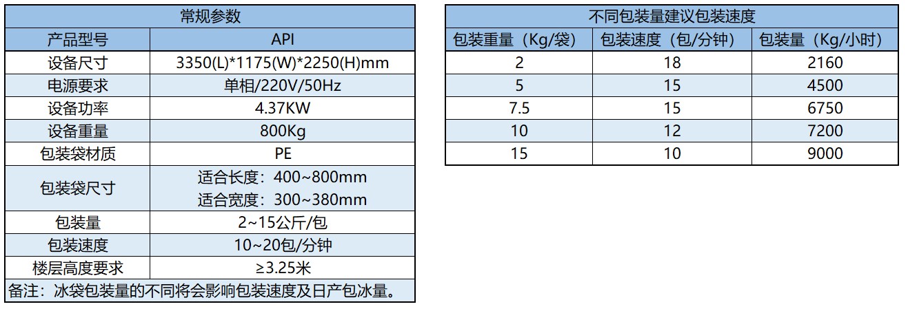 全自動(dòng)冰粒包裝機(jī)參數(shù)