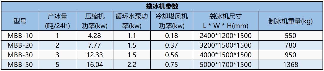 袋冰機