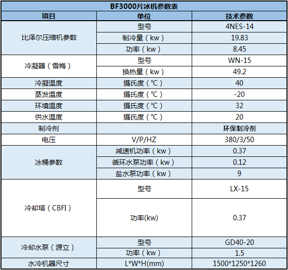 BF3000片冰機(jī)參數(shù)表