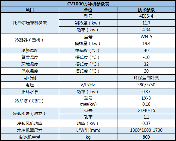 10噸方冰機 CV1000方冰機 