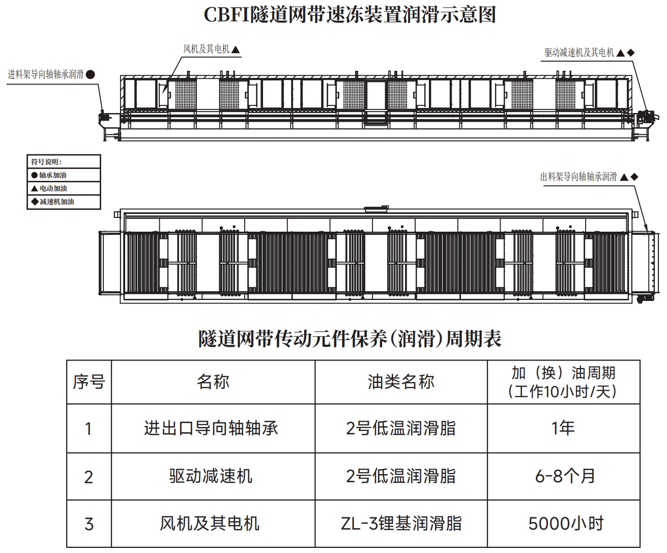 減速機(jī)中的潤(rùn)滑油