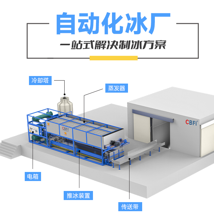 技術創(chuàng)新與環(huán)保理念