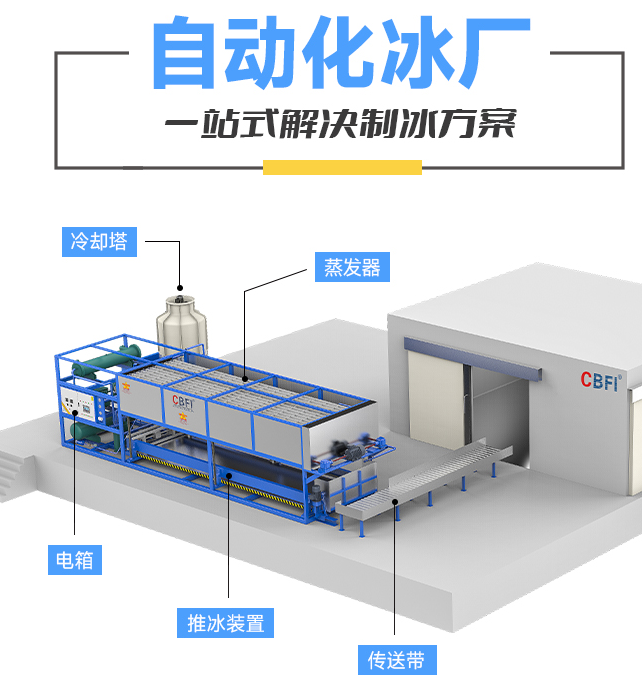 自動(dòng)化冰廠